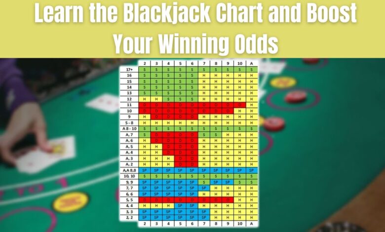 Blackjack Chart